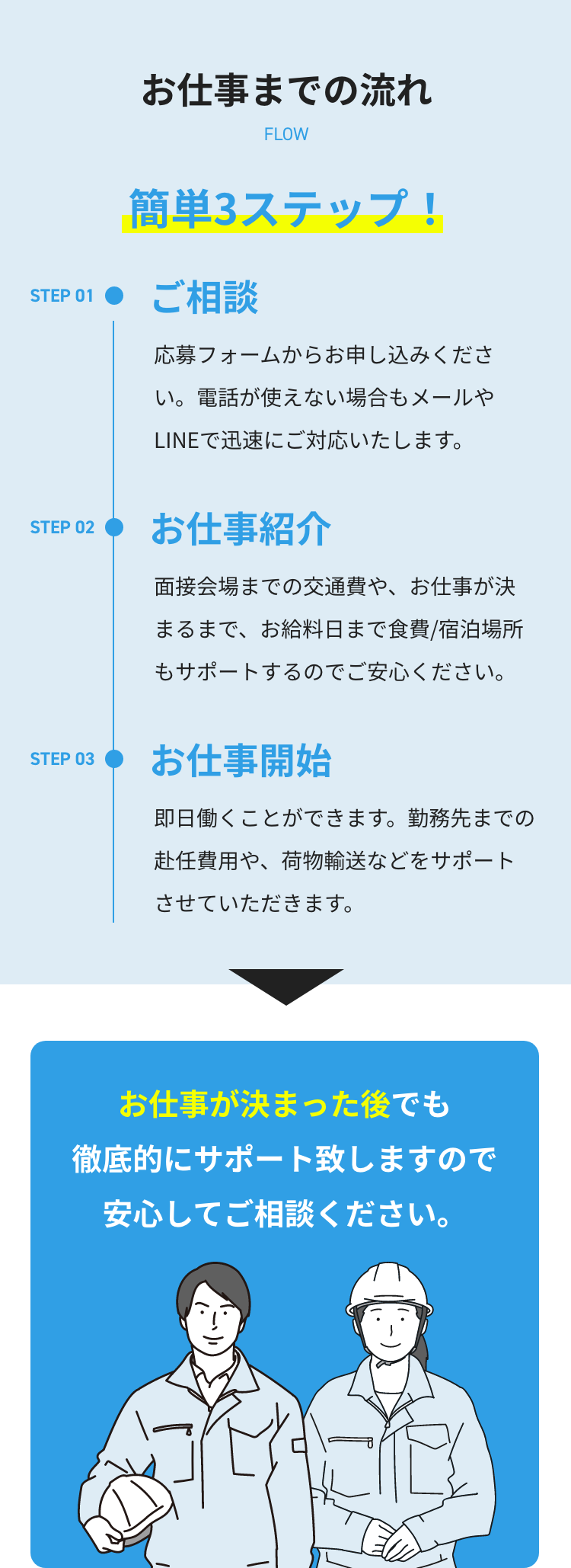 お仕事までの流れ